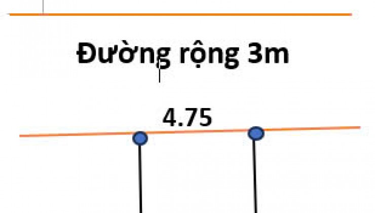 Bán Đât AB Quán Trạch 112m vị trí đẹp đường oto Giá siêu đẹp cho nhà đầu tư